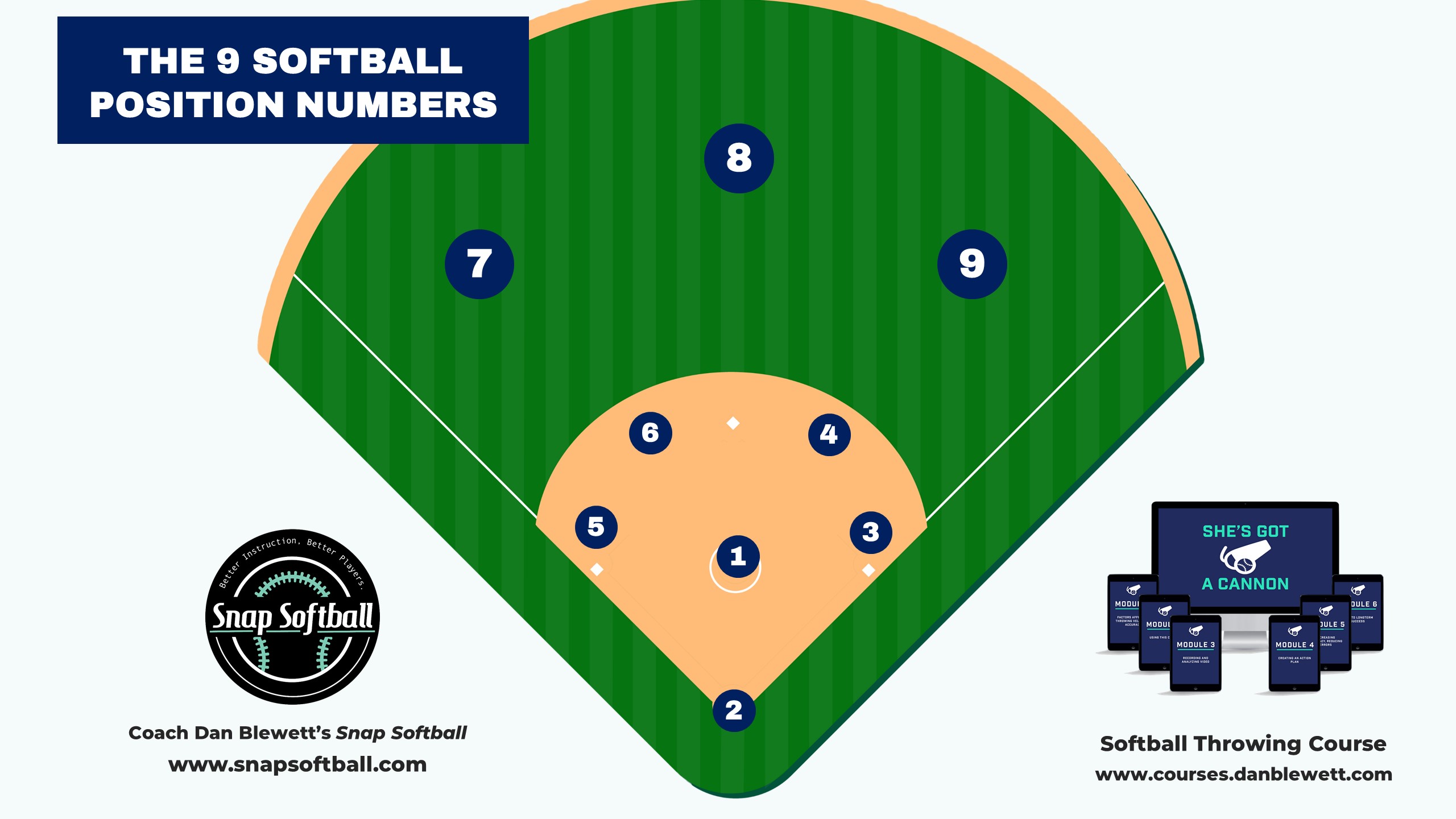 The 9 Softball Positions The Skills Required For Each One