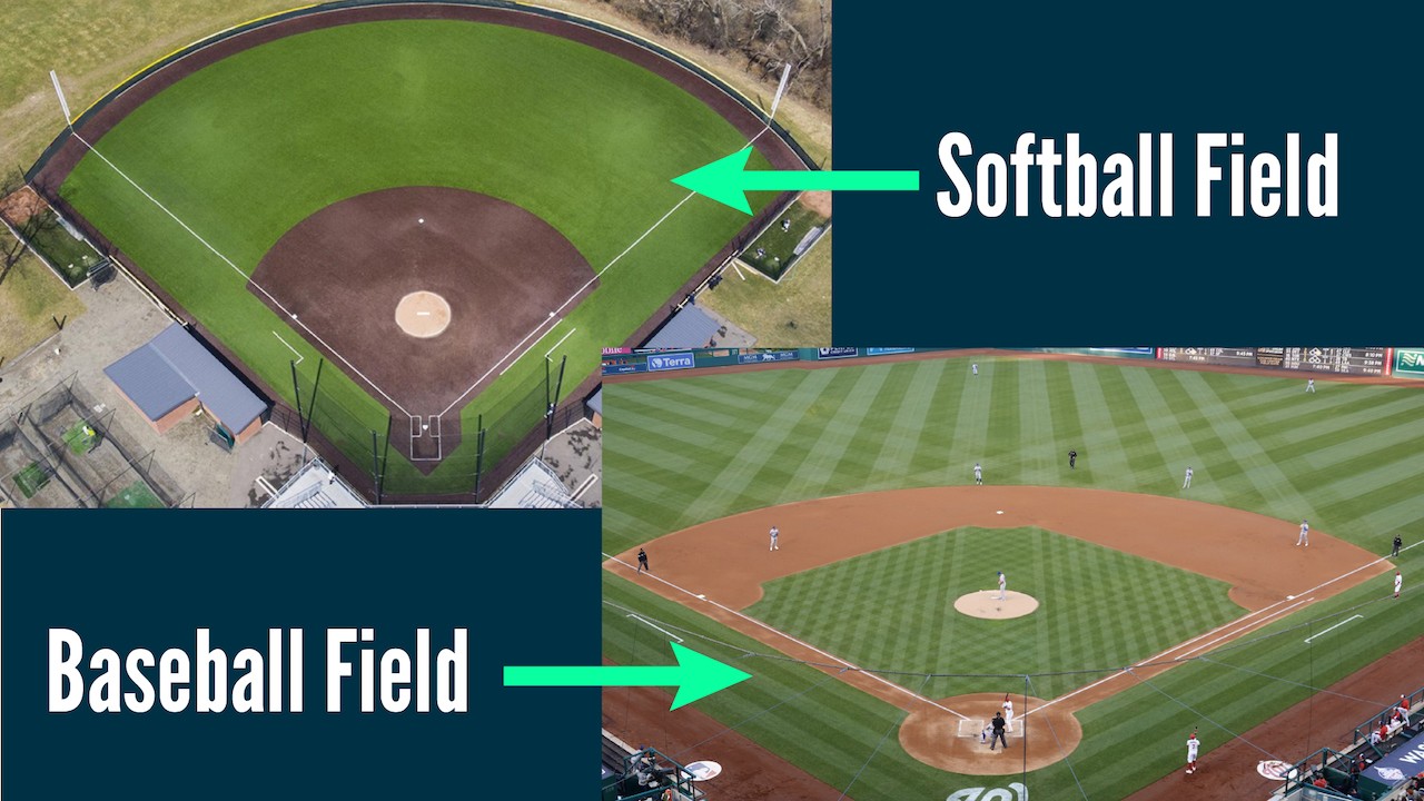 Baseball Field Dimensions